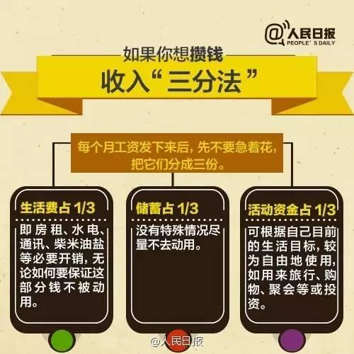 無(wú)論你的月收入多少，一定記得分成 3 份！