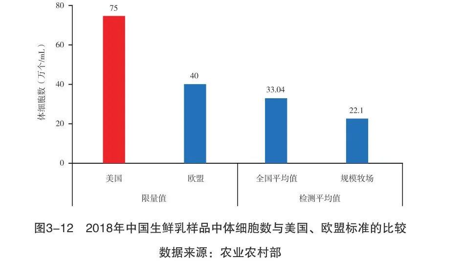 國產(chǎn)牛奶不安全沒營養(yǎng)？別被謠言忽悠了